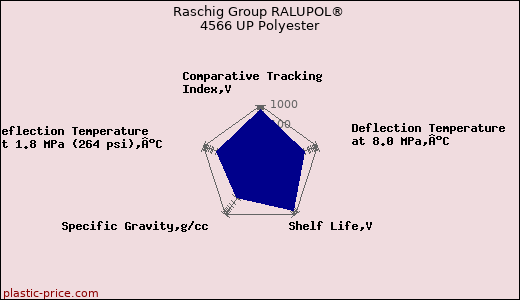 Raschig Group RALUPOL® 4566 UP Polyester