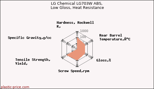 LG Chemical LG703W ABS, Low Gloss, Heat Resistance