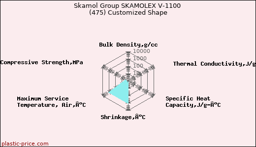 Skamol Group SKAMOLEX V-1100 (475) Customized Shape