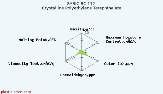 SABIC BC 112 Crystalline Polyethylene Terephthalate