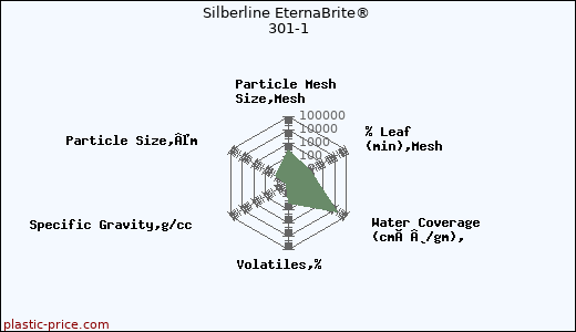 Silberline EternaBrite® 301-1