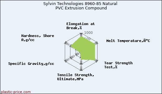 Sylvin Technologies 8960-85 Natural PVC Extrusion Compound
