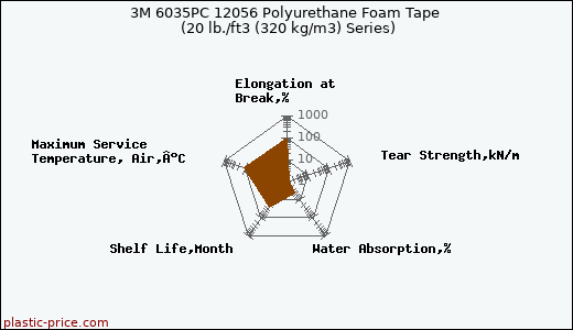 3M 6035PC 12056 Polyurethane Foam Tape (20 lb./ft3 (320 kg/m3) Series)
