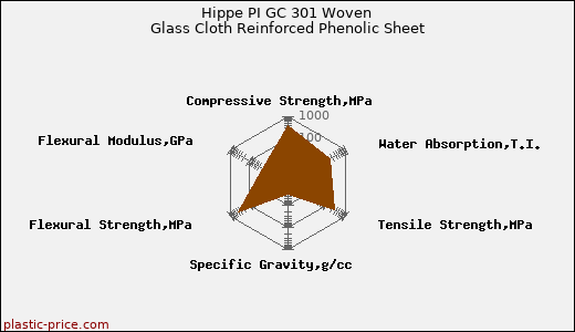 Hippe PI GC 301 Woven Glass Cloth Reinforced Phenolic Sheet