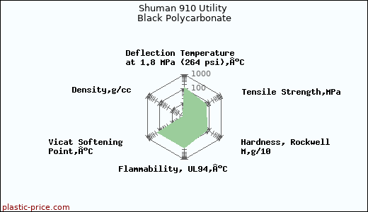 Shuman 910 Utility Black Polycarbonate