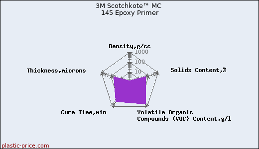 3M Scotchkote™ MC 145 Epoxy Primer