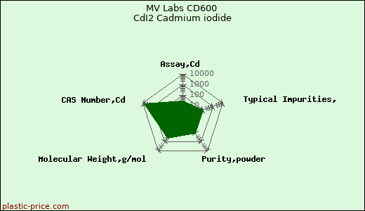 MV Labs CD600 CdI2 Cadmium iodide