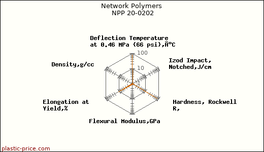 Network Polymers NPP 20-0202