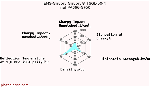 EMS-Grivory Grivory® TSGL-50-4 nat PA666-GF50