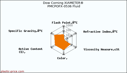 Dow Corning XIAMETER® PMCPOFX-0536 Fluid