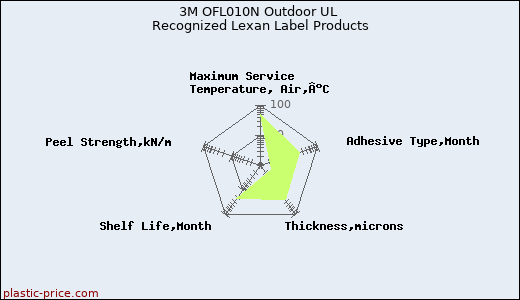 3M OFL010N Outdoor UL Recognized Lexan Label Products
