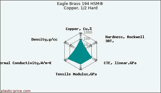 Eagle Brass 194 HSM® Copper, 1/2 Hard