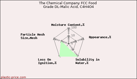 The Chemical Company FCC Food Grade DL-Malic Acid, C4H4O4