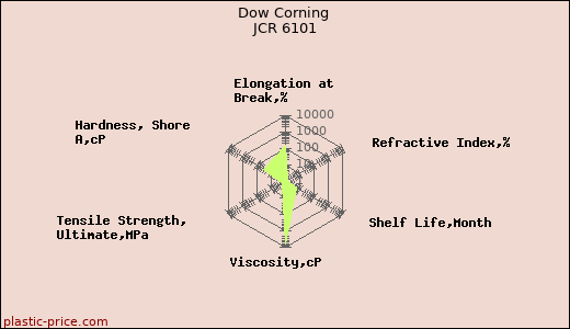 Dow Corning JCR 6101