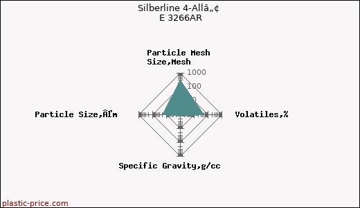 Silberline 4-Allâ„¢ E 3266AR