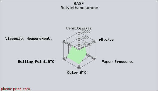 BASF Butylethanolamine