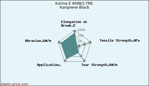 Karina E 4048/1-TRE Kariprene Black