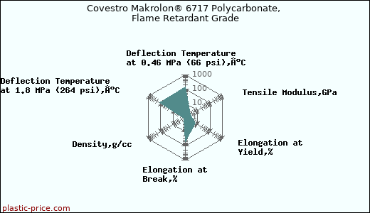 Covestro Makrolon® 6717 Polycarbonate, Flame Retardant Grade