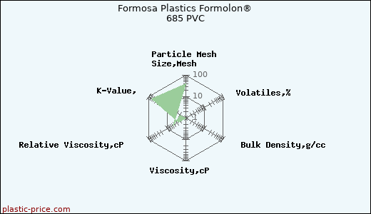 Formosa Plastics Formolon® 685 PVC