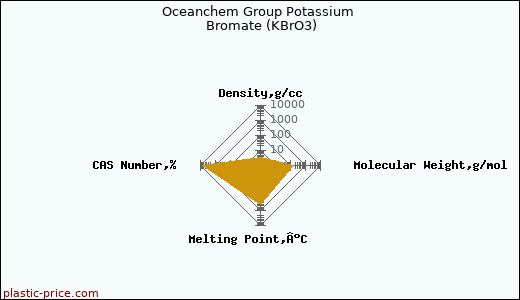 Oceanchem Group Potassium Bromate (KBrO3)