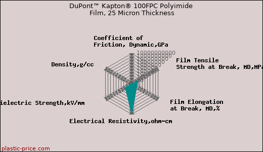 DuPont™ Kapton® 100FPC Polyimide Film, 25 Micron Thickness