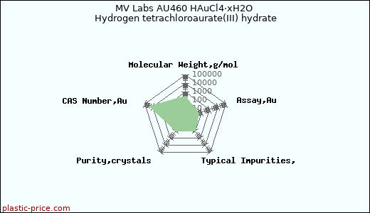 MV Labs AU460 HAuCl4·xH2O Hydrogen tetrachloroaurate(III) hydrate