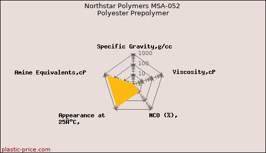 Northstar Polymers MSA-052 Polyester Prepolymer
