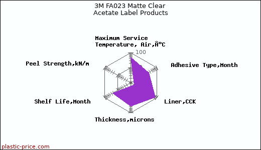 3M FA023 Matte Clear Acetate Label Products