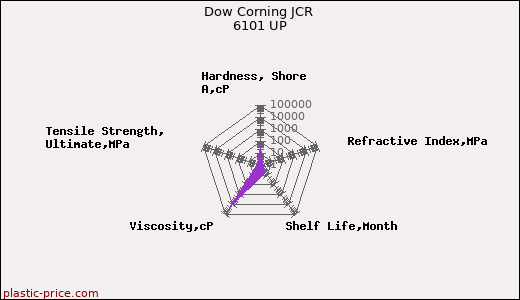 Dow Corning JCR 6101 UP