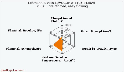 Lehmann & Voss LUVOCOM® 1105-8135/VI PEEK, unreinforced, easy flowing
