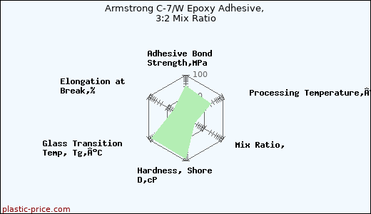 Armstrong C-7/W Epoxy Adhesive, 3:2 Mix Ratio